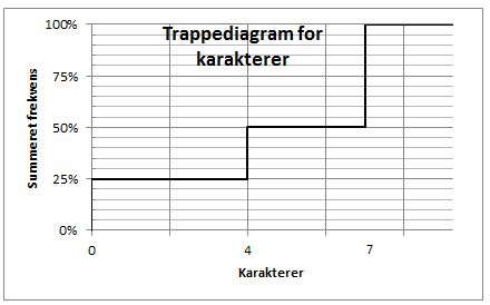 Trappediagram